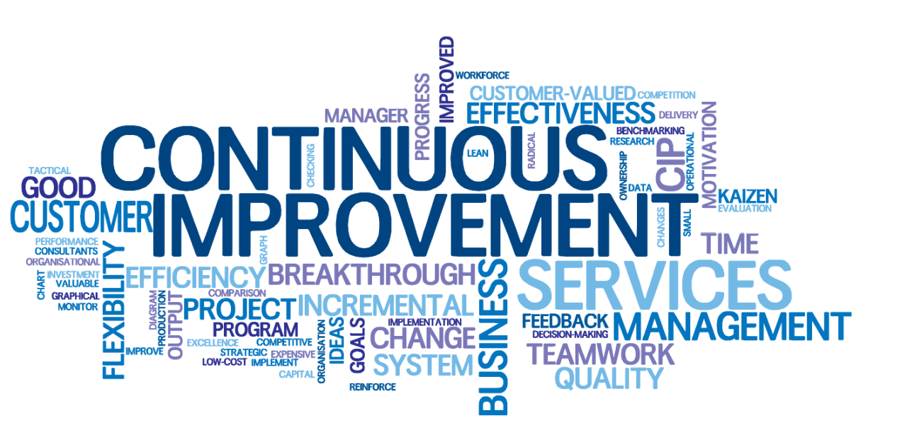 Continuous Improvement word-cloud