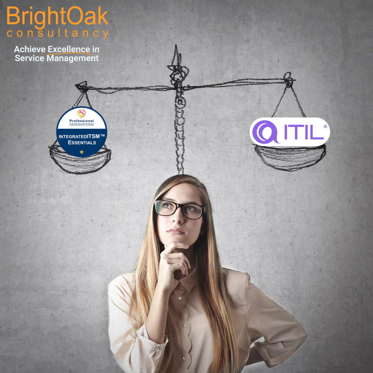 Deciding between integratedITSM and ITIL