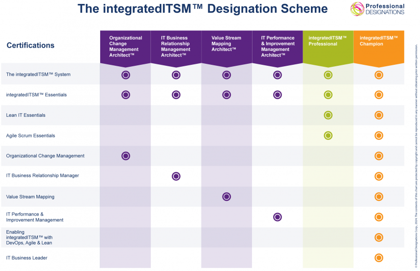 PDC integratedITSM infographic