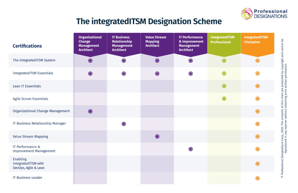 PDC integratedITSM infographic