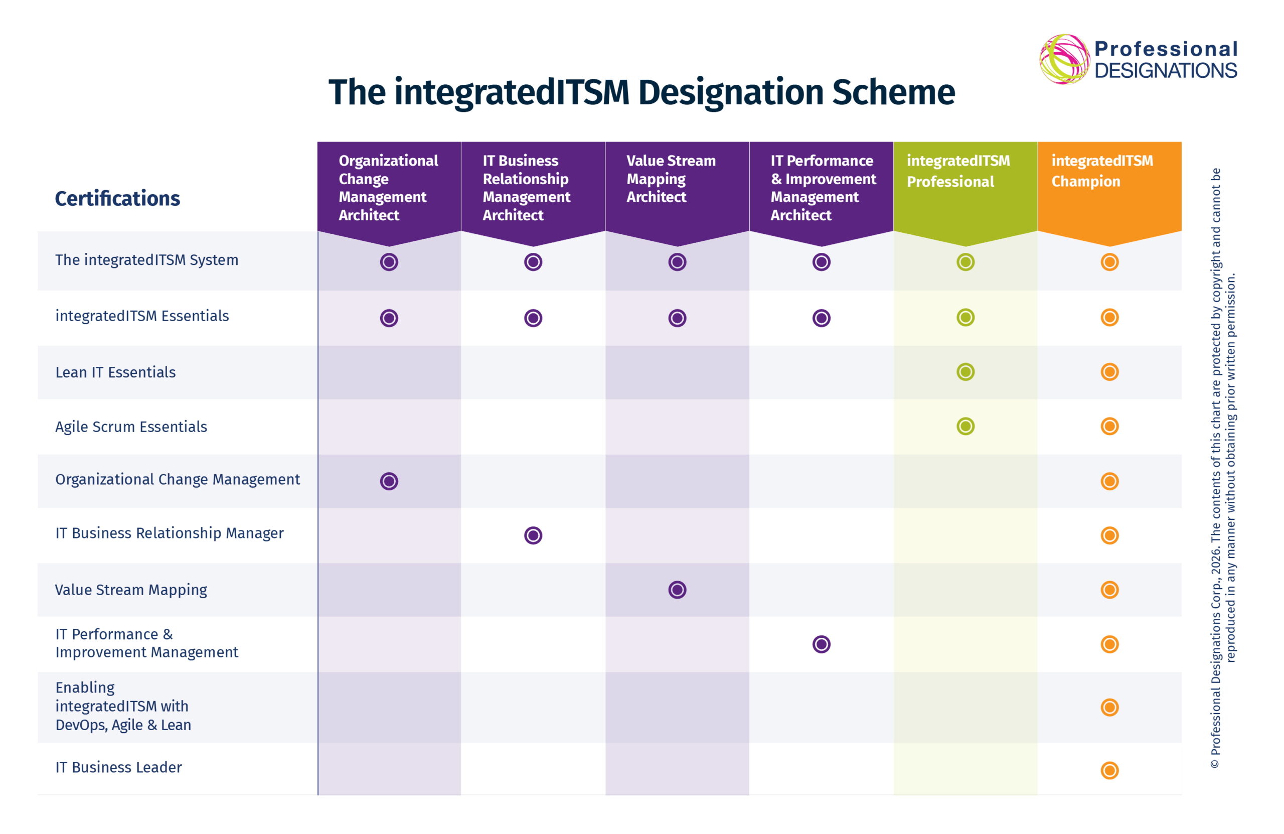 PDC integratedITSM infographic