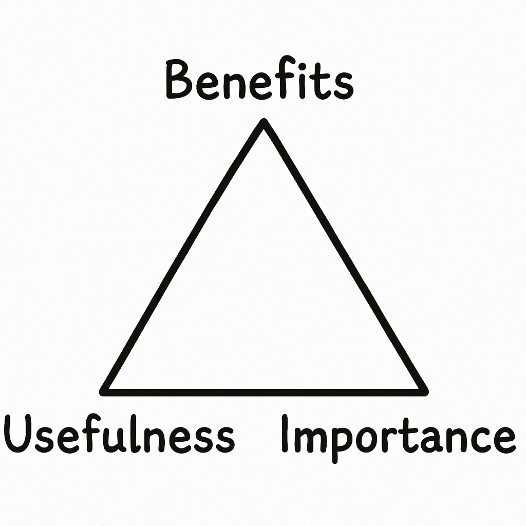 Benefits, Usefulness, and Importance